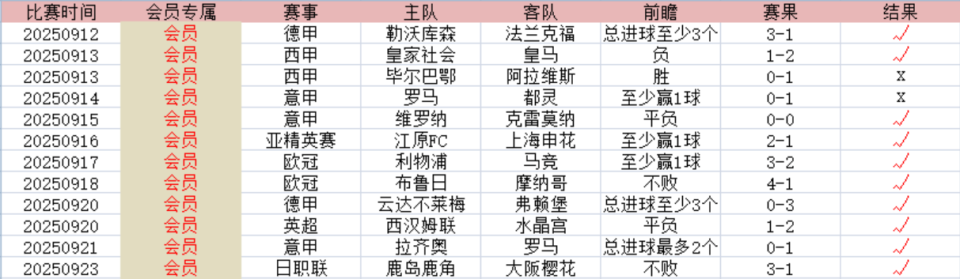 免责声明, 预计墨菲将, https