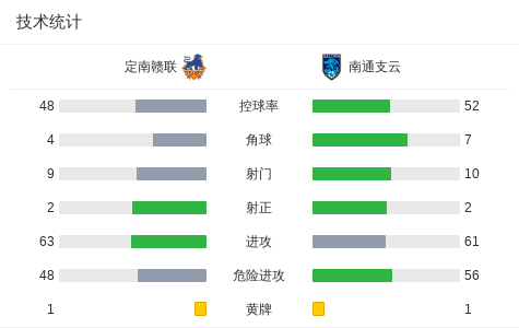 img, ws, net img, ws, net