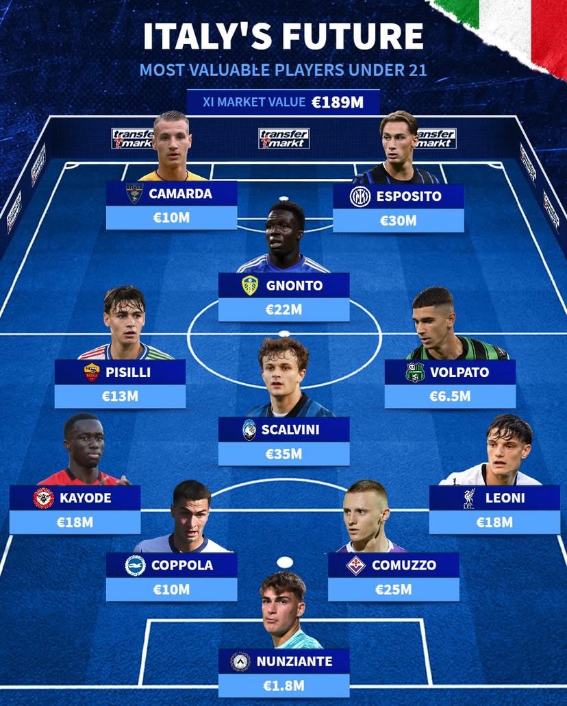 万欧元, 卡马尔达 万欧元, 卡马尔达